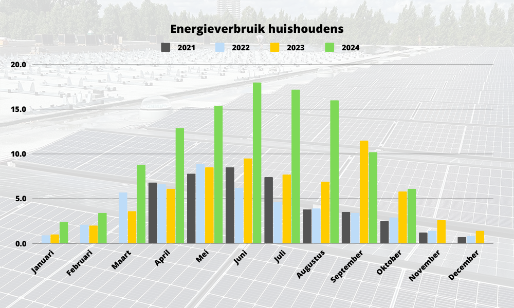 Website_Bouwhof_MVO_opbrengst_huishoudens_oktober_2024